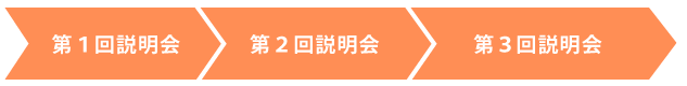 住民説明会