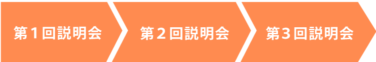 住民説明会